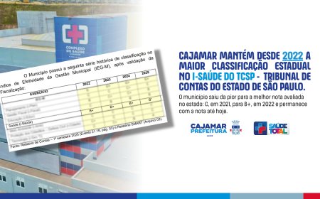 Cajamar mantém desde 2022 a maior classificação Estadual no i-Saúde do Tribunal de Contas de SP